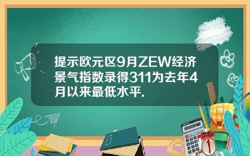 提示欧元区9月ZEW经济景气指数录得311为去年4月以来最低水平.