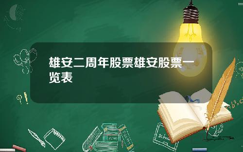 雄安二周年股票雄安股票一览表