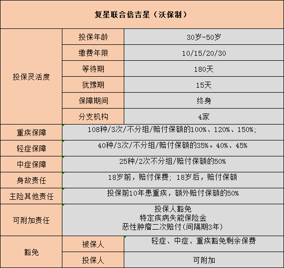 复星联合倍吉星真的是一款宝藏重疾险吗？