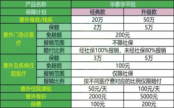 华泰学平险保什么多少钱-华泰学平险保理赔服务是什么-