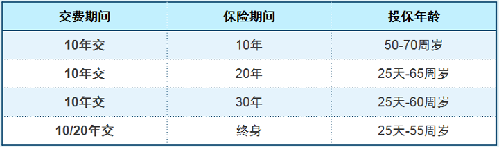 清凉上市！富德生命爱无忧防癌疾病保险怎么样？值得买吗？_1