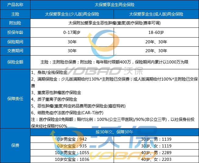 太平洋保险爱享金生有什么保障-太平洋保险爱享金生介绍