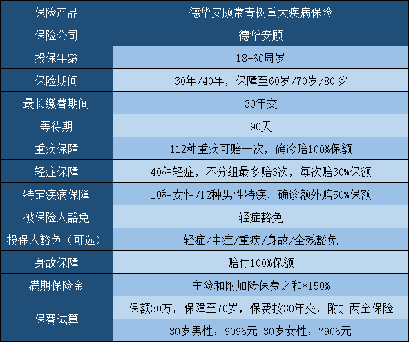德华安顾常青树重疾险怎么样？靠谱吗？有没有坑？_1