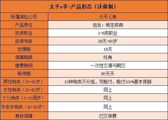 太平e享保什么？不保什么？是骗人的吗？