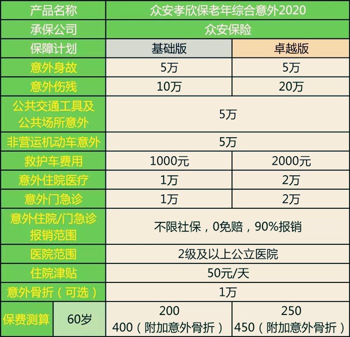 全新升级!众安孝欣保2020怎么样-保什么-与老版怎么选-价格