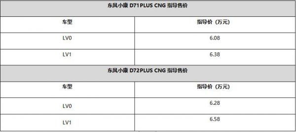 超级省；超级赚；东风小康D71-D72PLUS上市CNG车型6.08万起！
